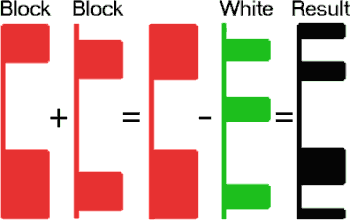 IP Blocks block list and white list merger
